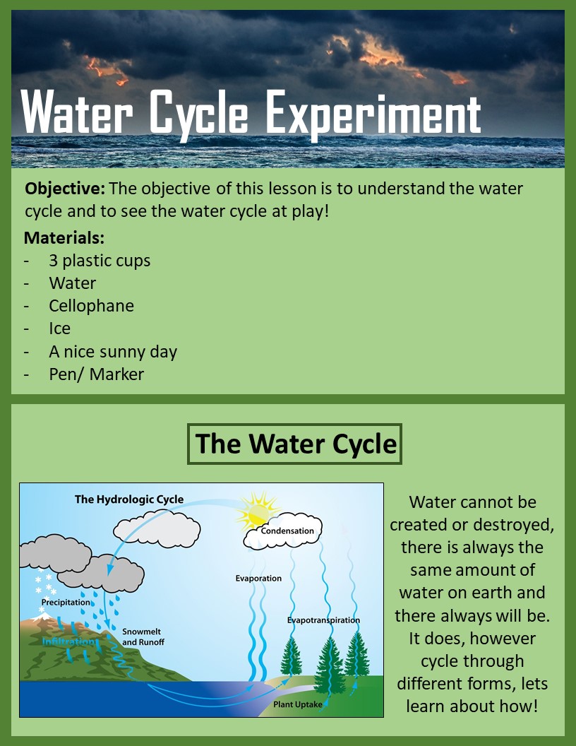 Water Cycle Experiment 